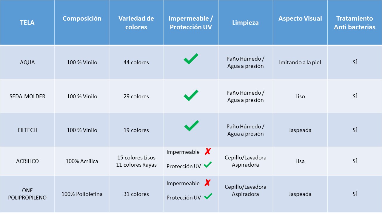 comparativa telas COJINES exterior